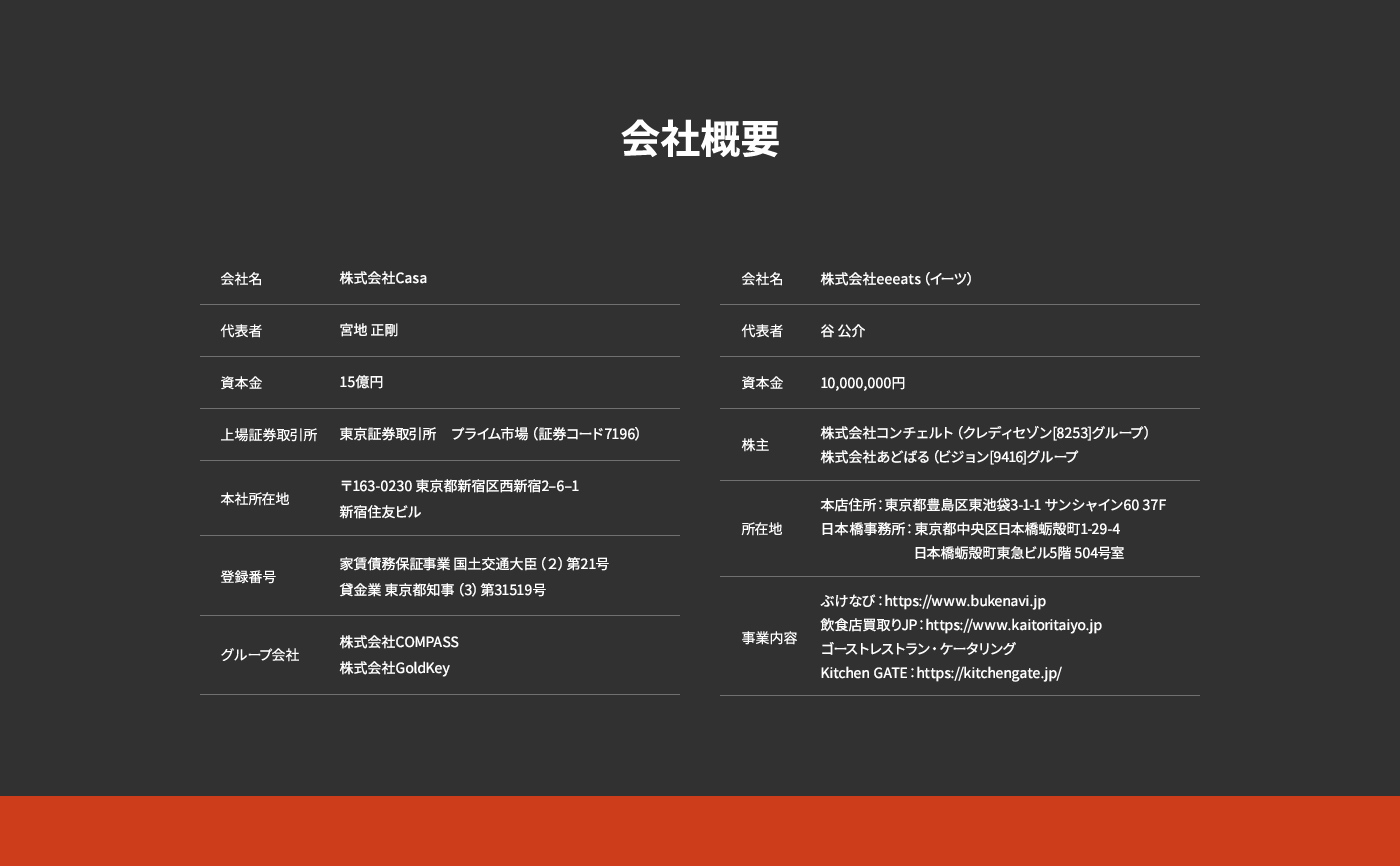 会社概要 株式会社Casa 株式会社eeeats（イーツ）